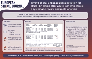 ESJ Article Visual for Timing of oral anticoagulants initiation for atrial fibrillation after acute ischemic stroke: A systematic review and meta-analysis